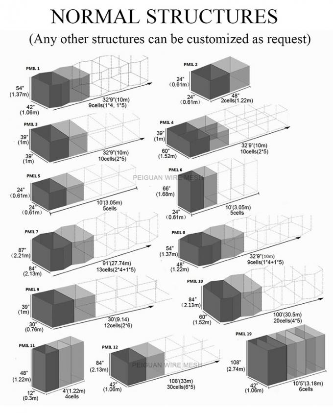 Сваренное предохранение потока системы заграждений бастиона Gabion Hesco 0