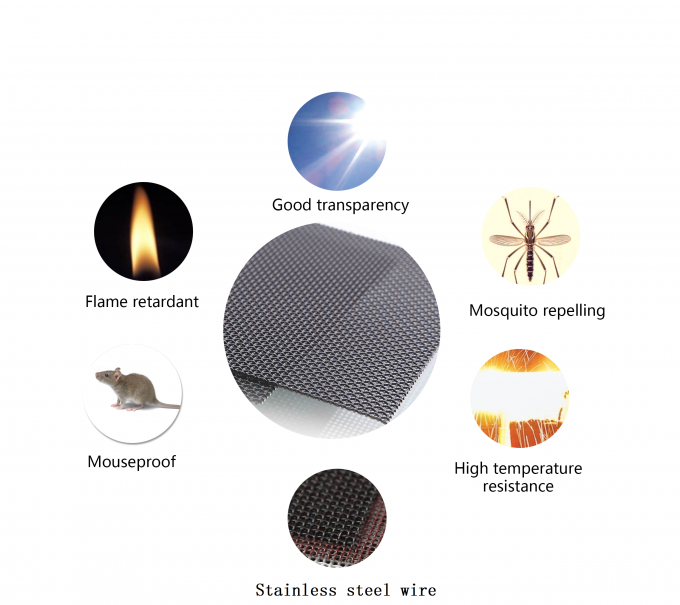 1.5m 0,08" сеть сетки экрана окна доказательства пули нержавеющей стали 304 0