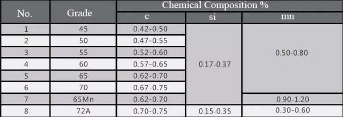 экран ячеистой сети волнистой проволки нержавеющей стали 304 12.7mm сверхмощный 0